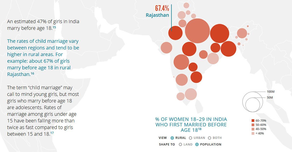 Explore the Data: Why We Work to End Child Marriage in India - American ...